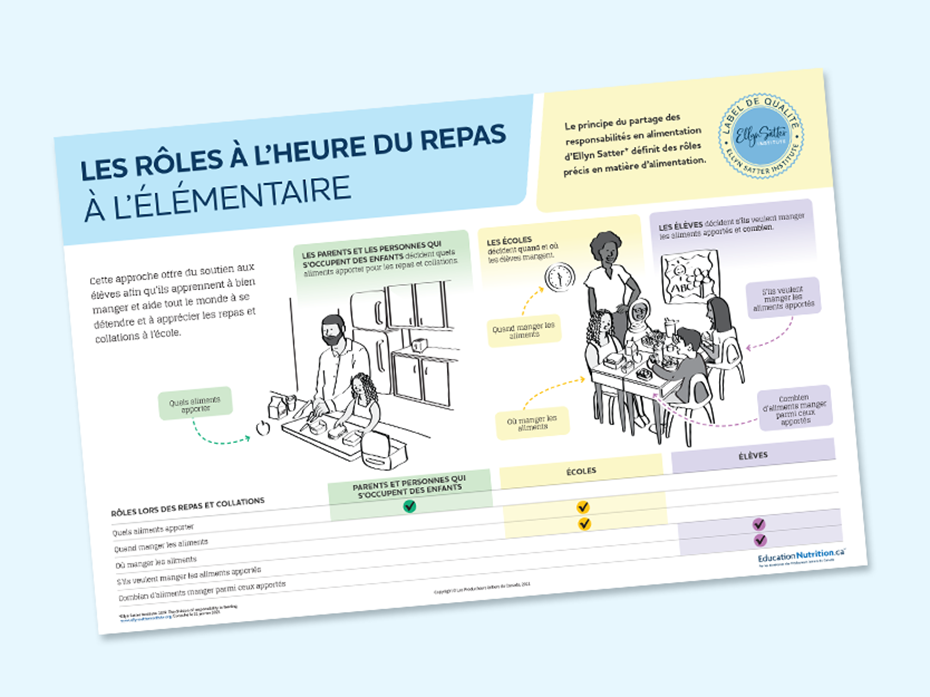 Affiche sur les rôles à l’heure du repas à l’élémentaire 