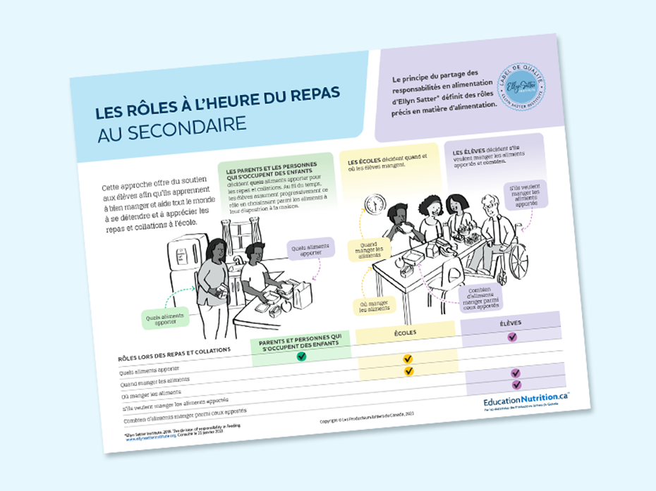 Affiche sur les rôles à l’heure du repas au secondaire 1er et 2e cycle